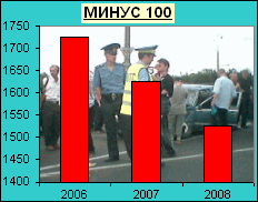  2007    ,   100 